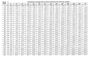 spray-pattern-chart | Steinen